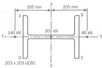 309_load carrying capacities.png